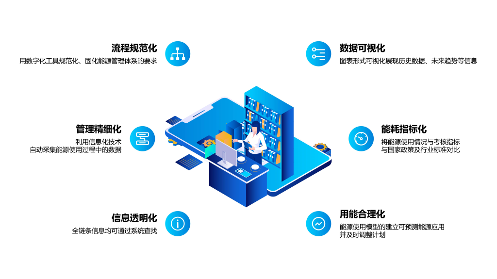 云哨数据中心能源管理EMS解决方案