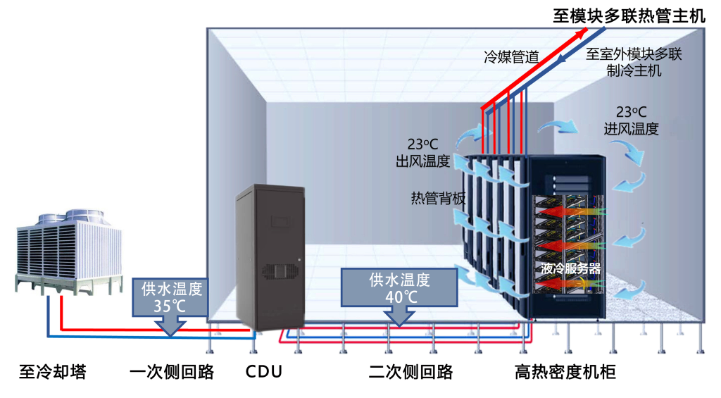 热管液冷系统