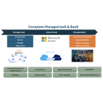 CLOUD SERVICES