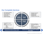 IT INFRASTRUCTURE SERVICES