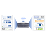 Asterfusion® CX-N系列 超低时延交换机