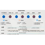 GLOBAL SUPPLY CHAIN SERVICES