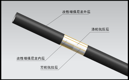 PHCT高压复合热交换管