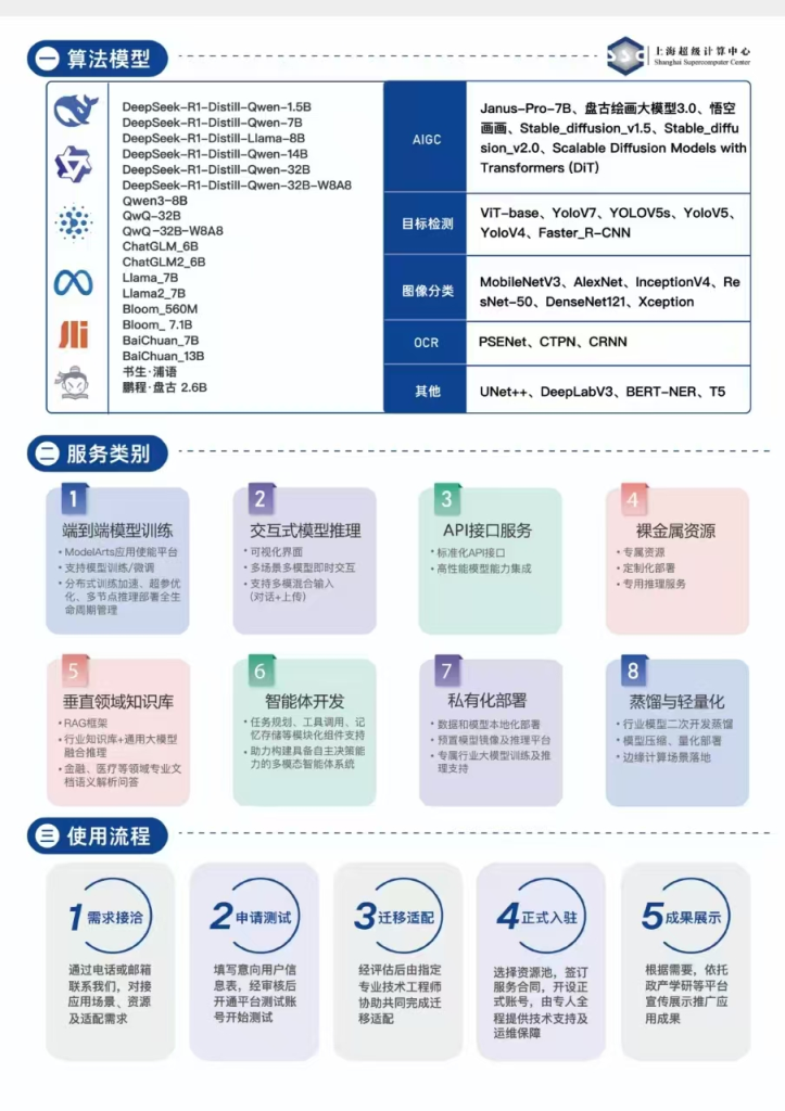 上海人工智能公共算力服务平台