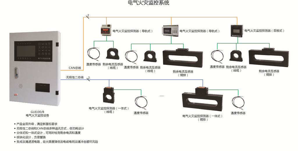 电气火灾监控系统