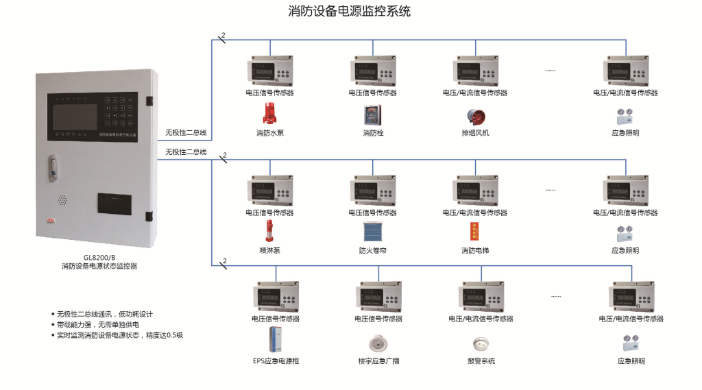 消防设备电源监控系统