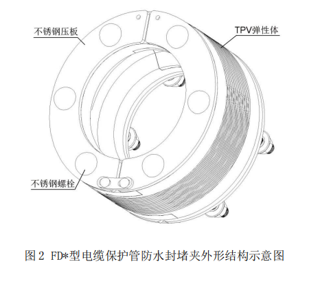 电缆封堵器