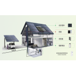 PHOTOVOLTAIC ENERGY STORAGE INTEGRATED SYSTEM
