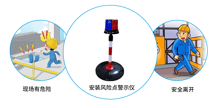 风险警示仪