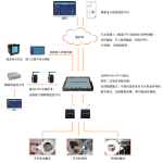 RFID POWER SYSTEM PASSIVE WIRELESS TEMPERATURE MONITORING SYSTEM