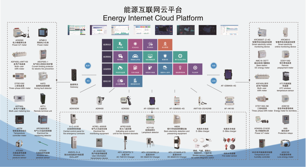 AcrelEMS3.0智慧能源管理平台