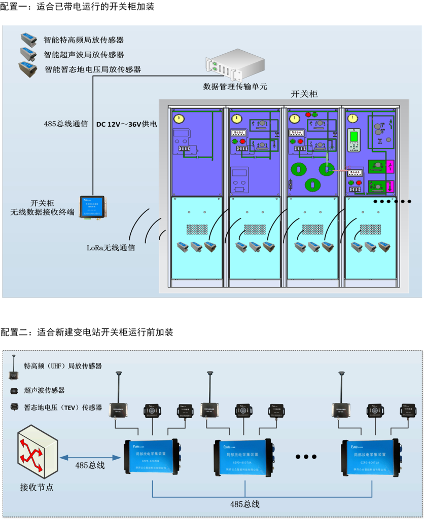 开关柜多状态智能监测装置