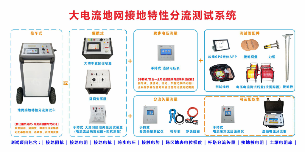 CT5250 HIGH CURRENT GROUNDING GROUNDING CHARACTERISTICS DIVERSION TESTING SYSTEM
