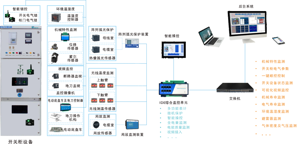 ADVANTAGES OF ONE-BUTTON SEQUENTIAL CONTROL SYSTEM