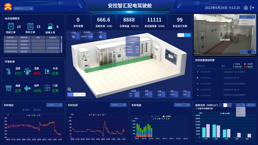安控智汇配电系统