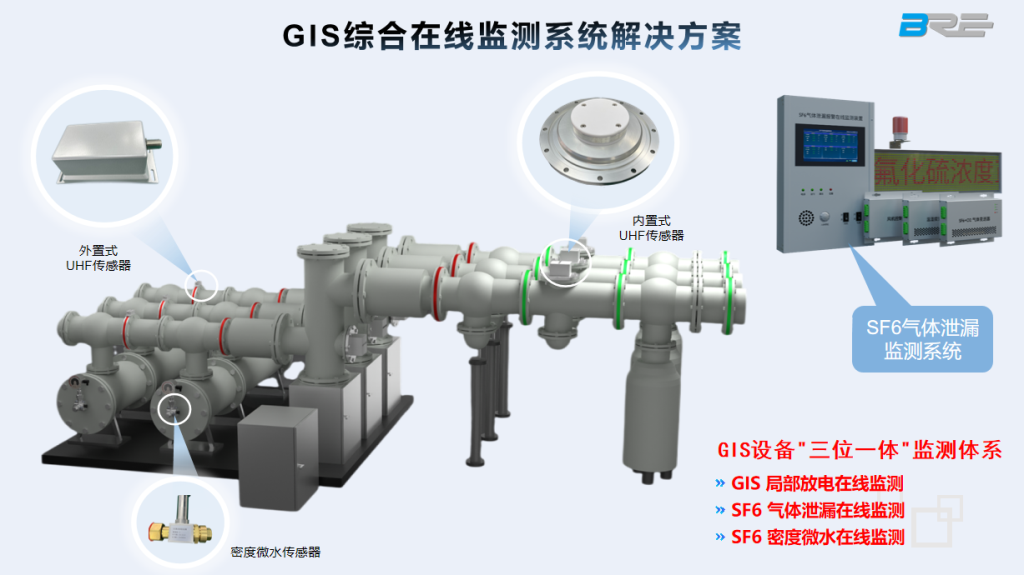 GIS综合在线监测系统