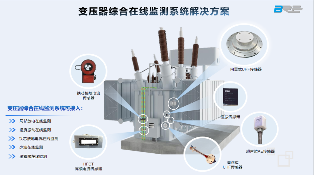 变压器综合在线监测系统