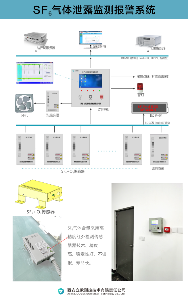 SF6气体泄漏监测报警系统