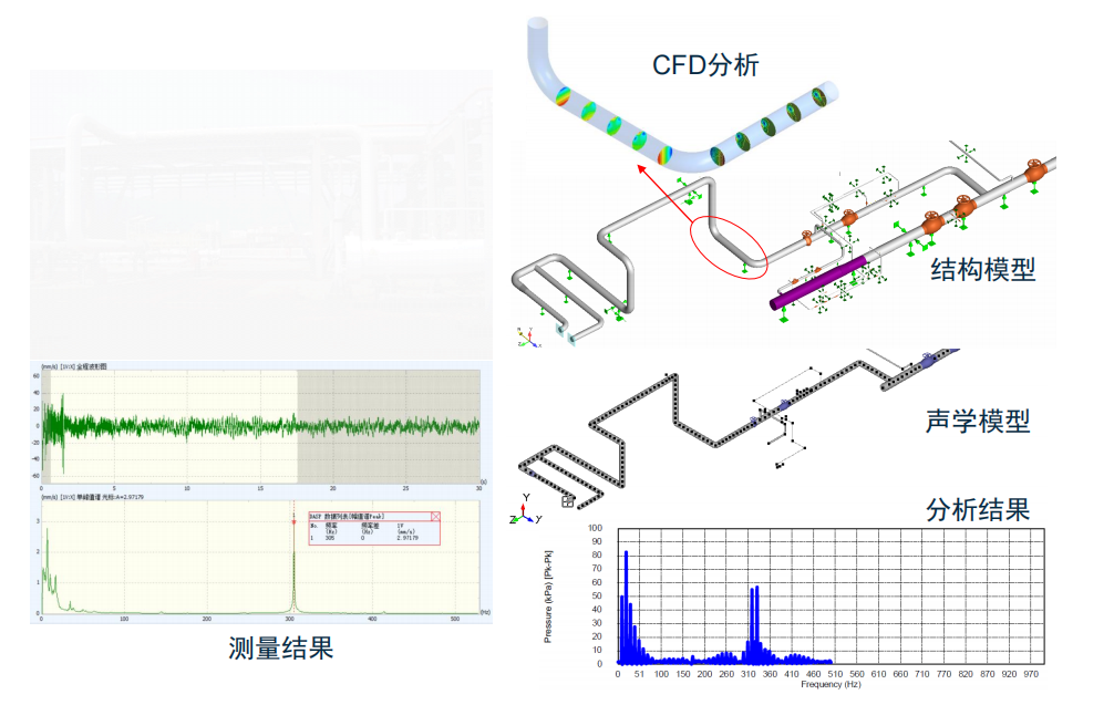 PULS COMPRESSOR PULSATION ANALYSIS SOFTWARE