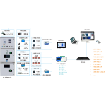 ADVANTAGES OF ONE-BUTTON SEQUENTIAL CONTROL SYSTEM