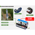 DISTRIBUTED FAULT MONITORING DEVICE FOR POWER TRANSMISSION LINES_ FLEXIBLE SOLAR MODULES