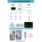 SF6微水密度在线监测系统