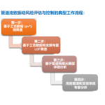 懿朵管道振动风险分析软件