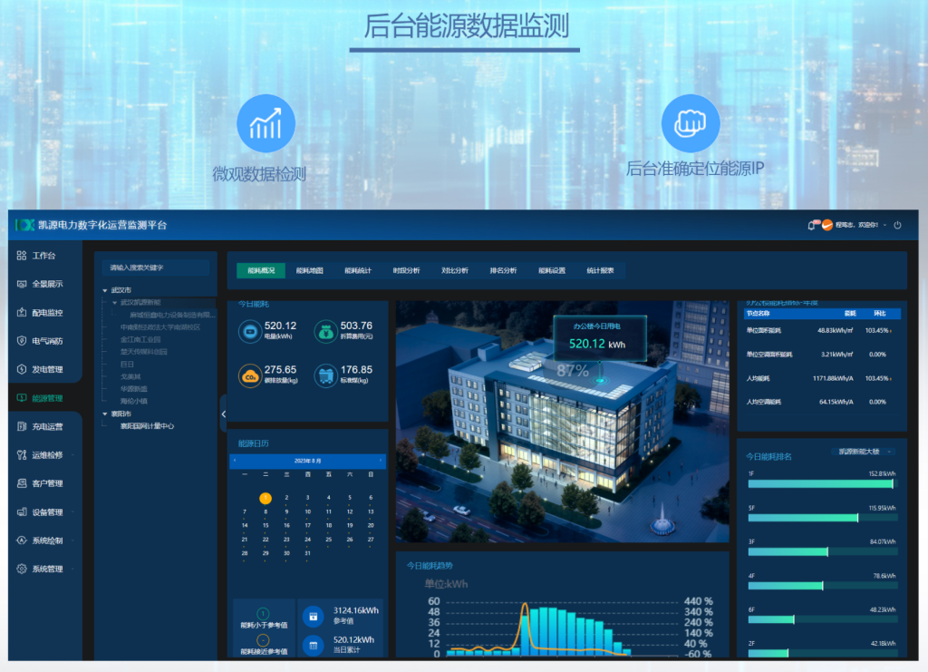 Digital Operations Monitoring Platform for the Power Sector