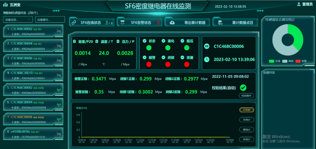 Online Insulating Gas Monitoring System