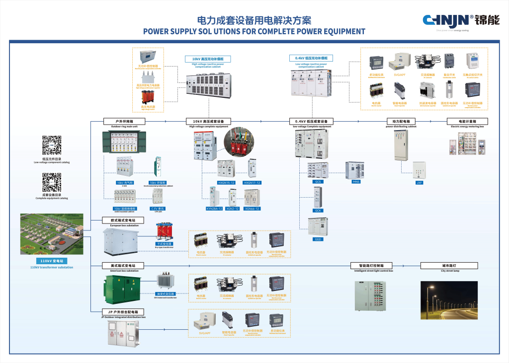 ASSEMBLED ELECTRIC EQUIPMENT