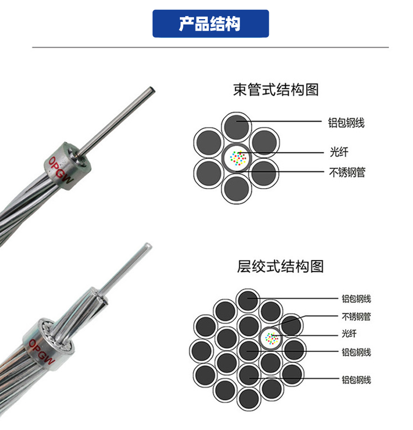 Power optical cable