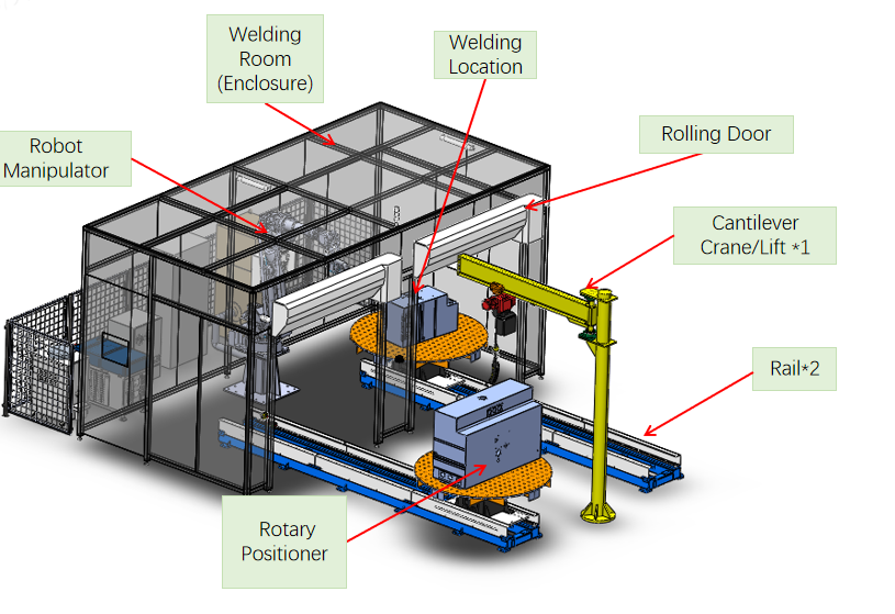 ROBOT LASER AUTOMATIC POSITIONING WELDING STATION FOR RING MAIN UNIT GAS COMPARTMENT