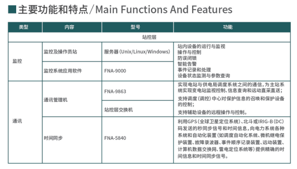 New Energy (Photovoltaic, Wind, Energy Storage, and Hydropower) Power Monitoring System