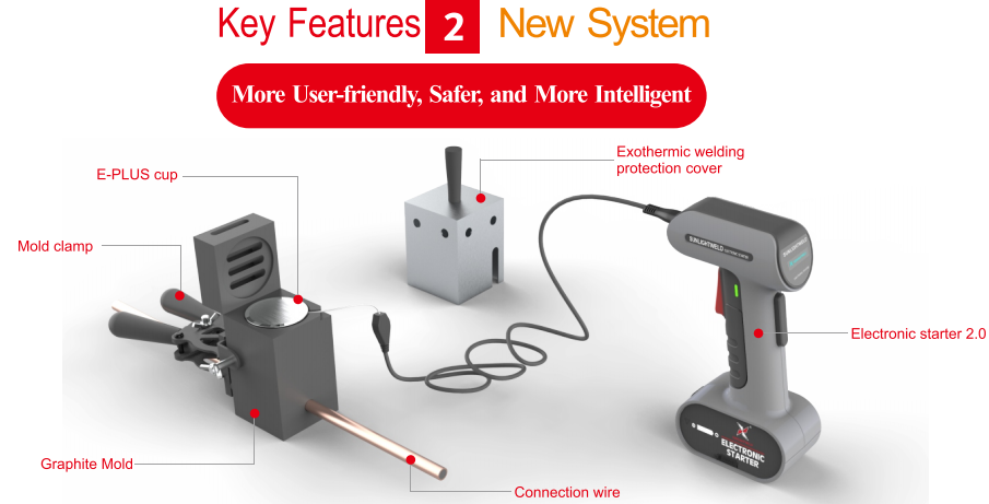 ECO-FRIENDLY EXOTHERMIC WELDING METAL POWDER ELECTRONIC IGNITION(IEEE837, UL, IEC,ROHS)