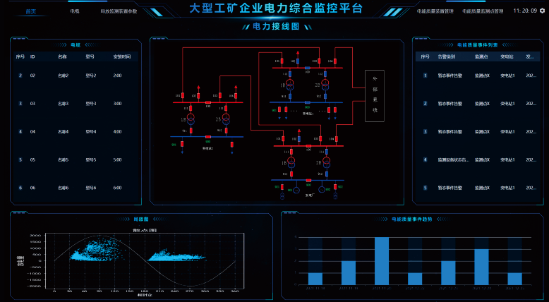 BUSHING ONLINE MONITORING SYSTEM