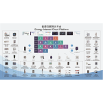 AcrelEMS 3.0 Smart Energy Management Platform