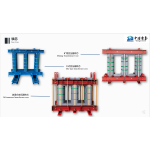 New energy transformer core