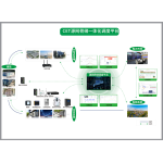 CET Integrated Source-Network-Load-Storage Dispatch Platform