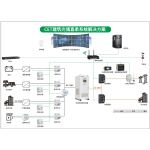 CET Building Photovoltaic–Energy Storage–Direct Current–Flexible Power System Solution