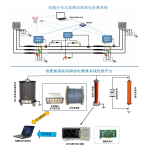 CABLE DISTRIBUTED PARTIAL DISCHARGE DETECTION SYSTEM, OSCILLATING WAVE PARTIAL DISCHARGE DETECTION SYSTEM