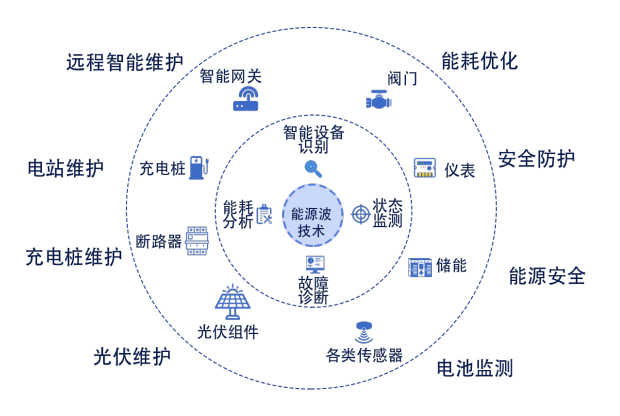 INFRASWIN DIGITAL CLOUD PLATFORM