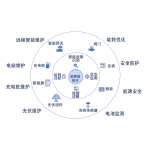 基胜数字云平台