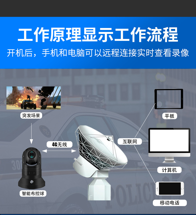 4G INTELLIGENT WIRELESS REMOTE MONITORING MOBILE DEPLOYMENT BALL