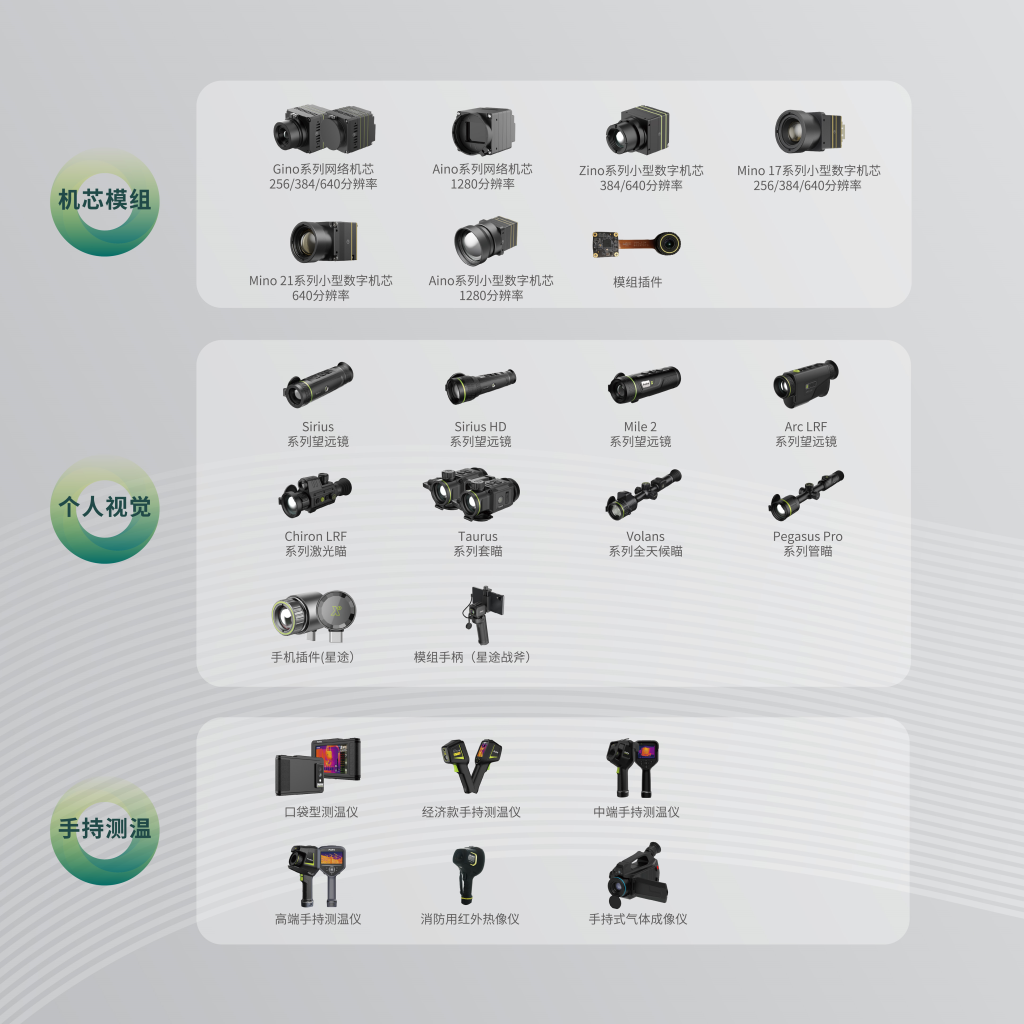 华感热成像电力行业产品