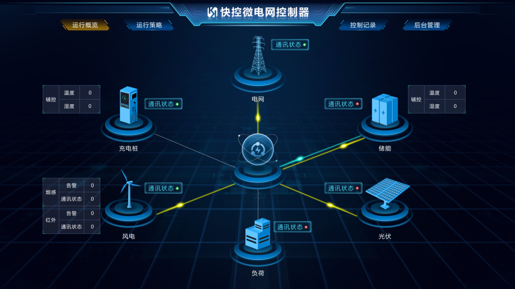 微电网综合能源管理系统