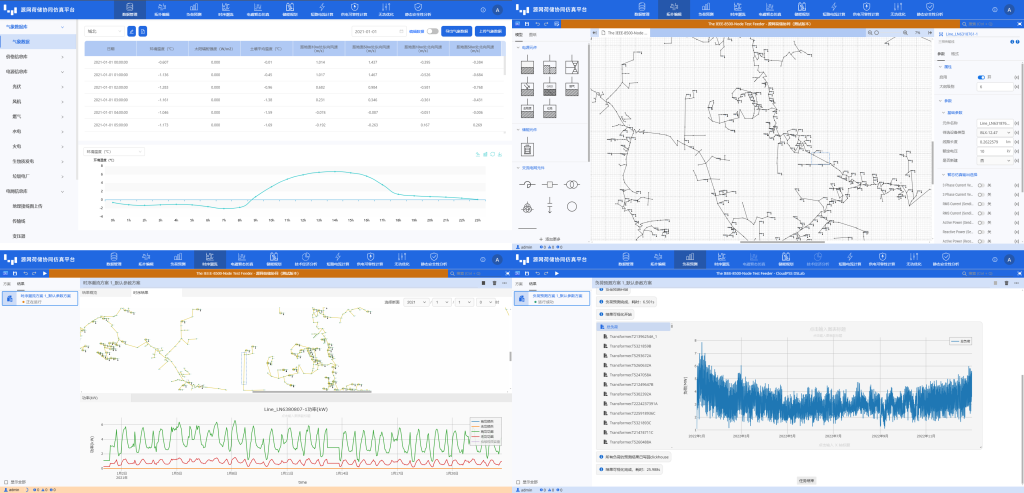 CLOUDPSS DSLAB: SOURCE-GRID-LOAD-STORAGE COLLABORATIVE OPTIMIZATION & SIMULATION PLATFORM