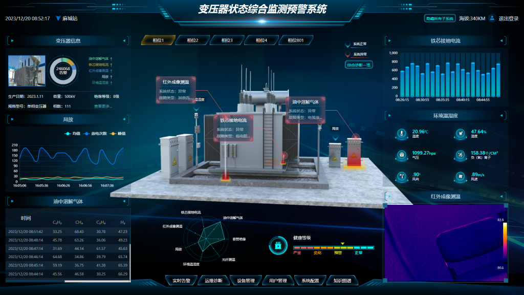 变压器状态综合监测系统