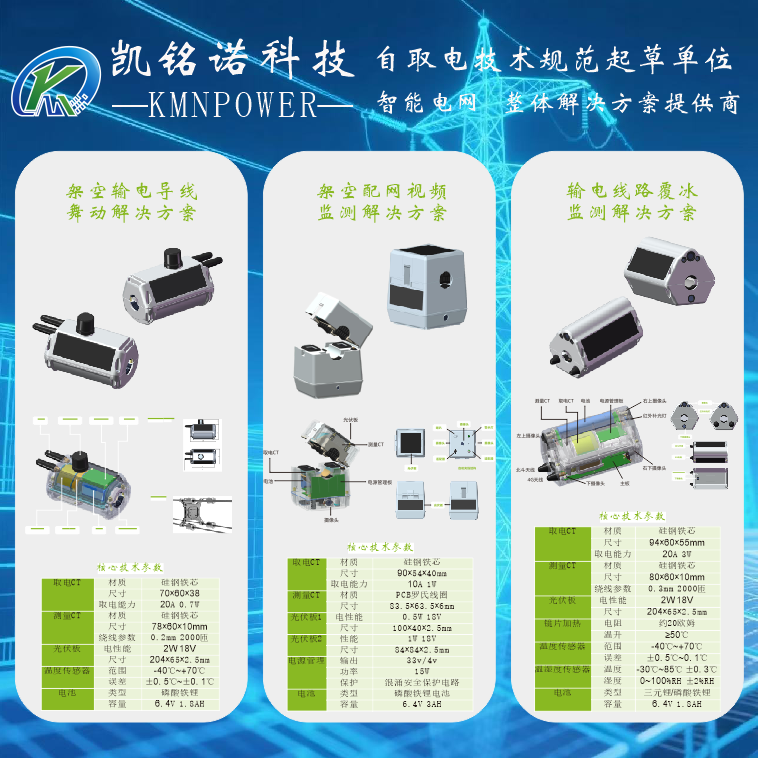 凯铭诺科技故障监测解决方案