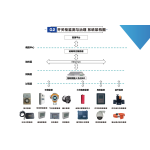 变电站开关室智能运维