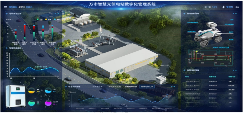 Smart Inspection System for New Energy Power Plants